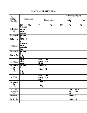 Đề kiểm tra một tiết môn Sinh học lớp 7 (Có đáp án)